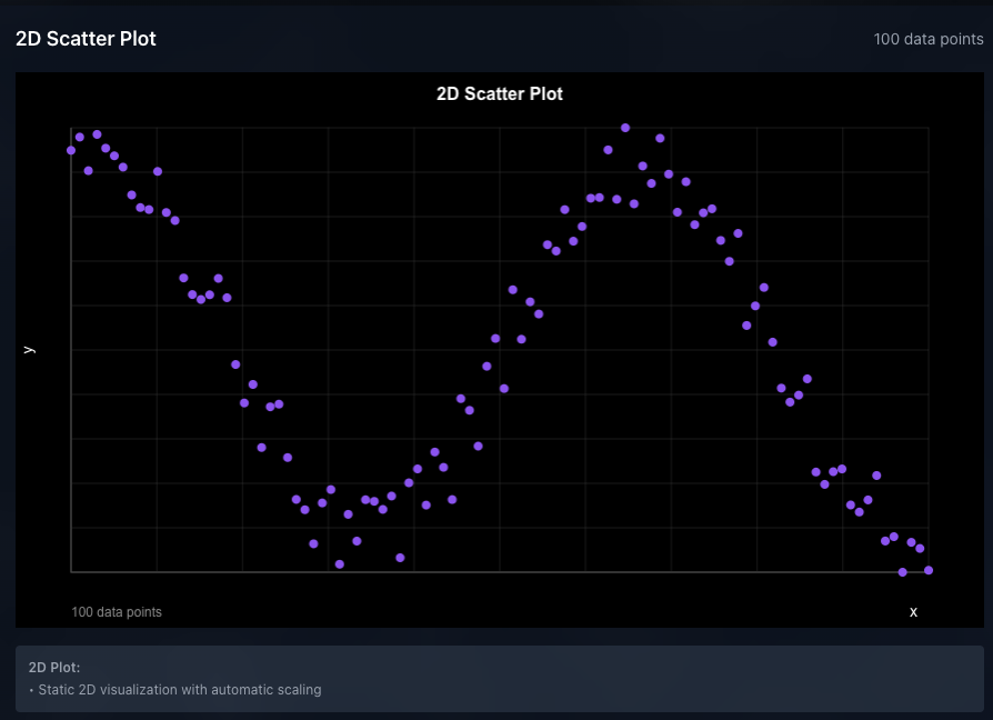 2D Datasets