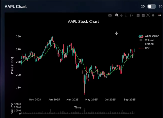 2D Stock Modeling