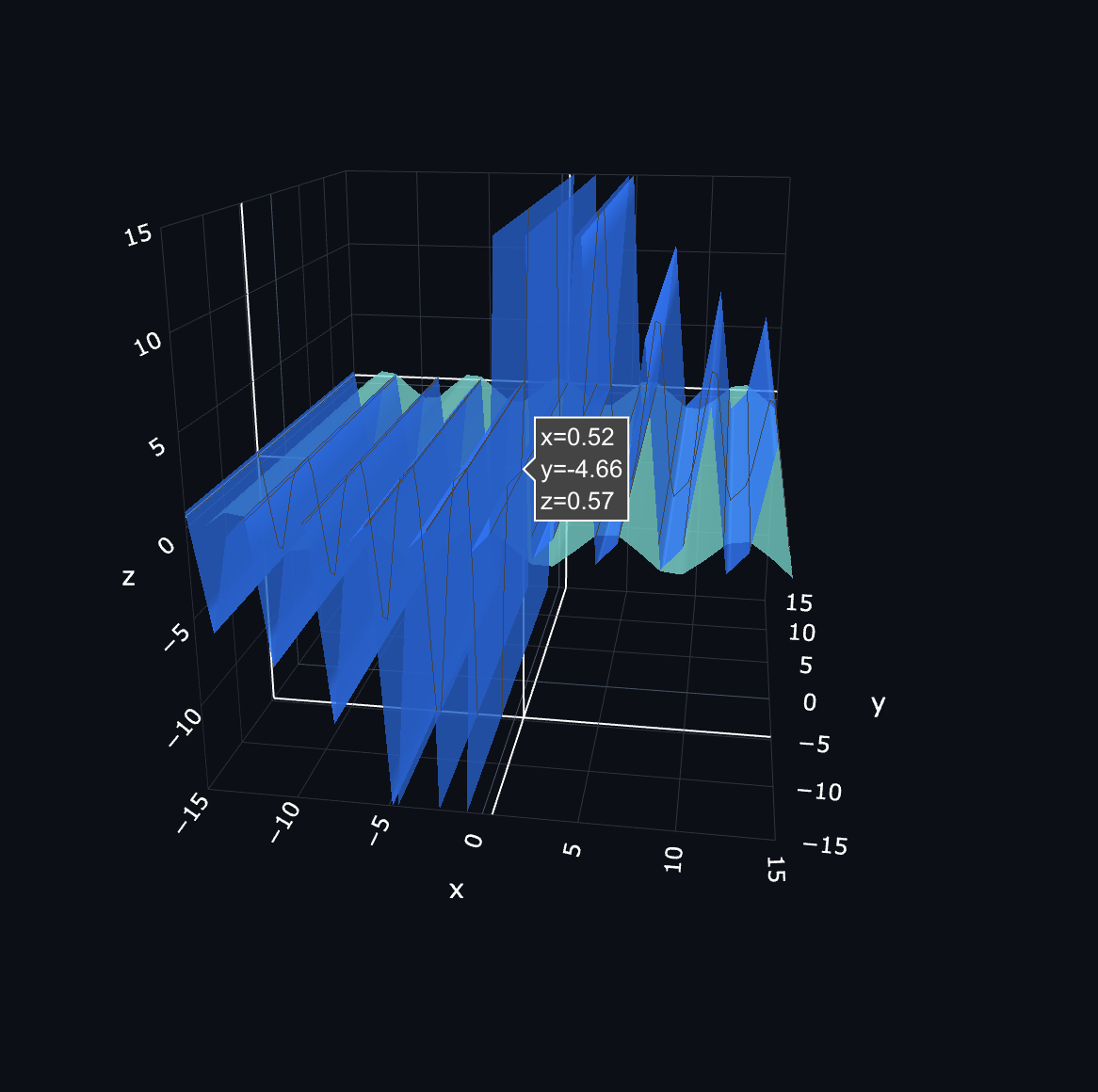 Data Animations