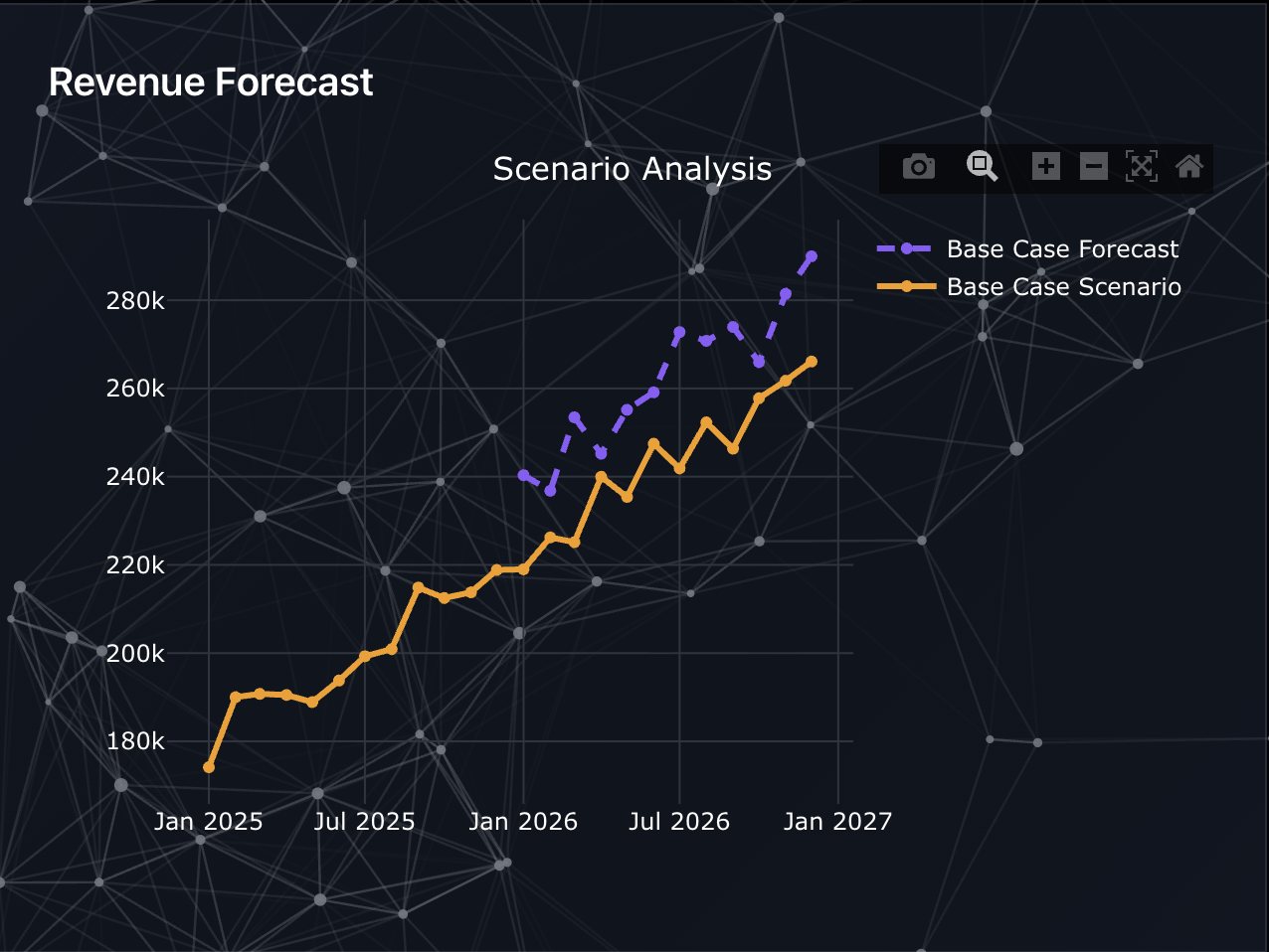 Base Case Analysis