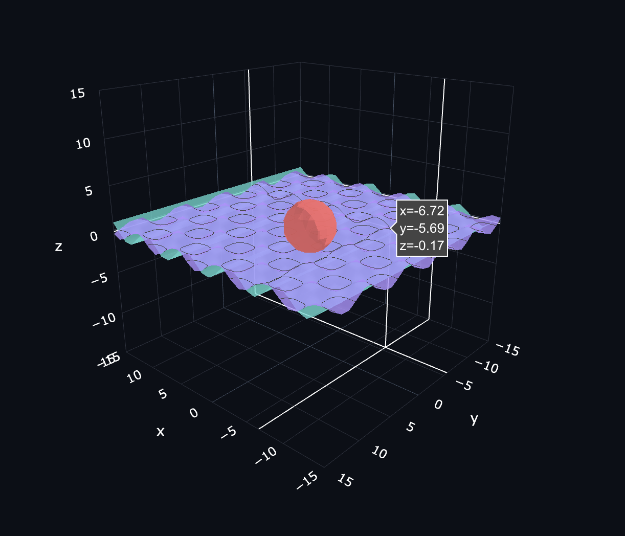 Math Tools