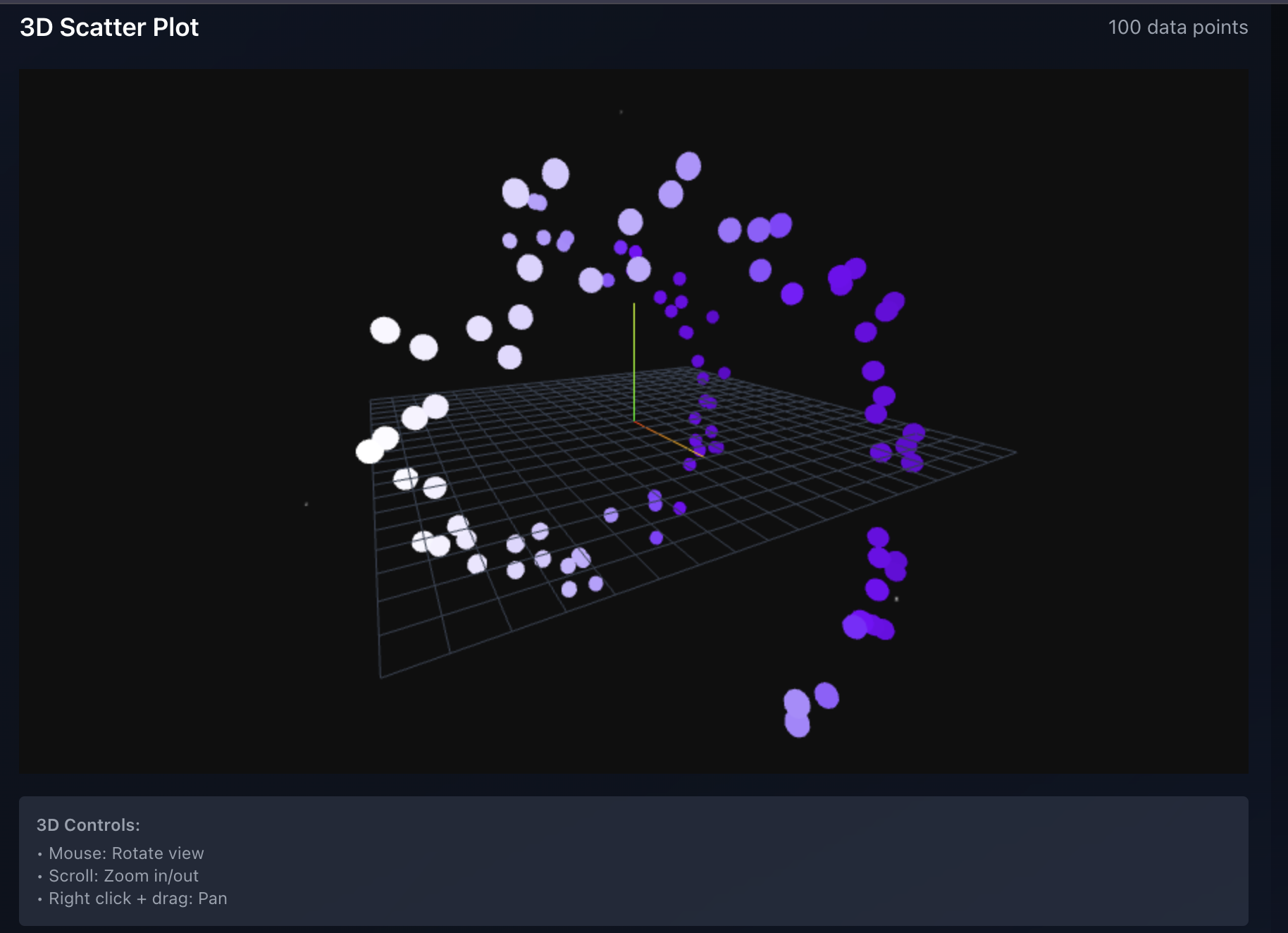3D Visualizations